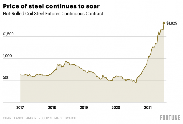<font color='#0033CC'>Forcast of the metal price in 2022</font>