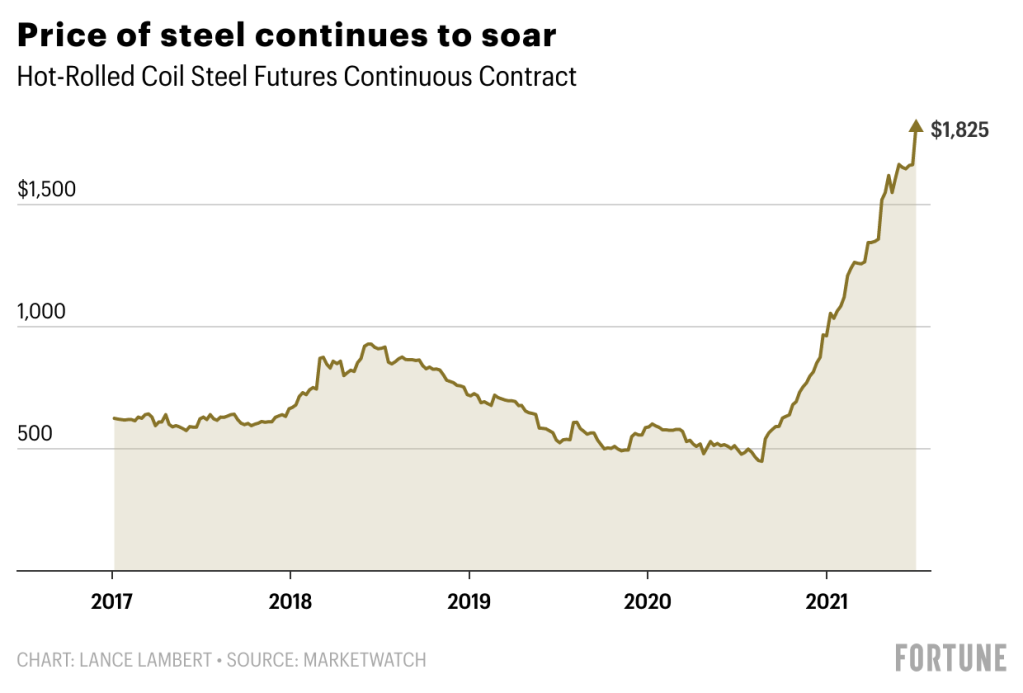 Steel Plate Price List Today at Liliana Meyer blog