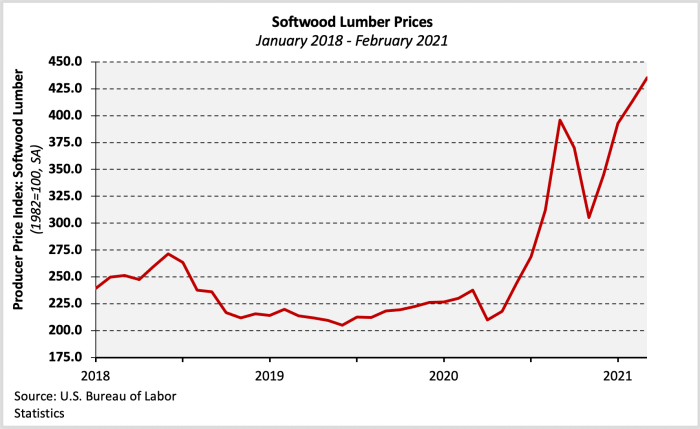 Forcast Of The Metal Price In 2022   1 211111123F5C2 